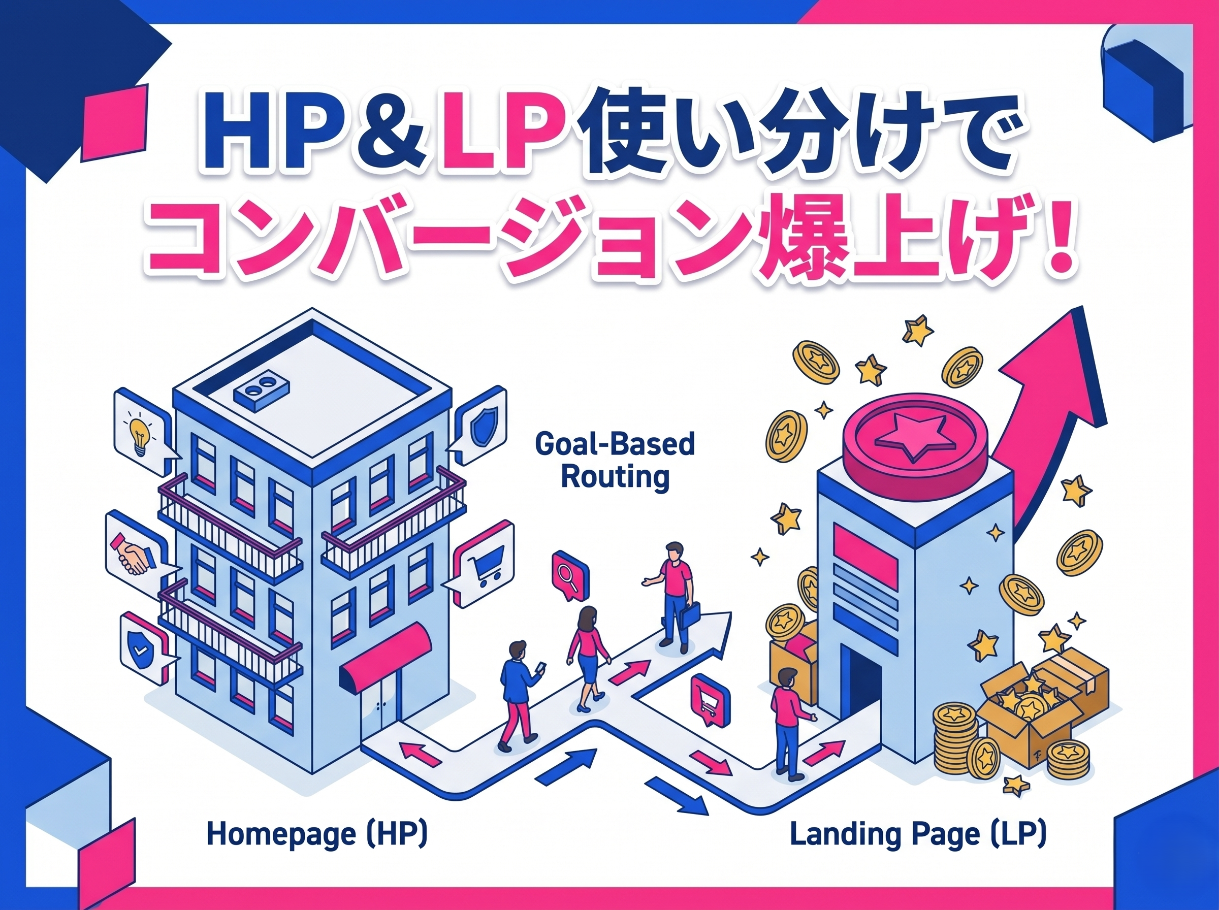 知らないと損！ホームページとLP（ランディングページ）を使い分け、コンバージョンを劇的に向上させる方法