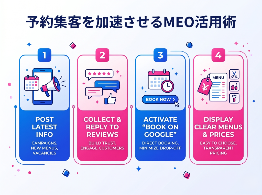美容サロンのMEO対策で集客を加速させる4つの実践テクニックを図解。投稿、口コミ、予約機能、メニュー掲載のポイントを紹介。